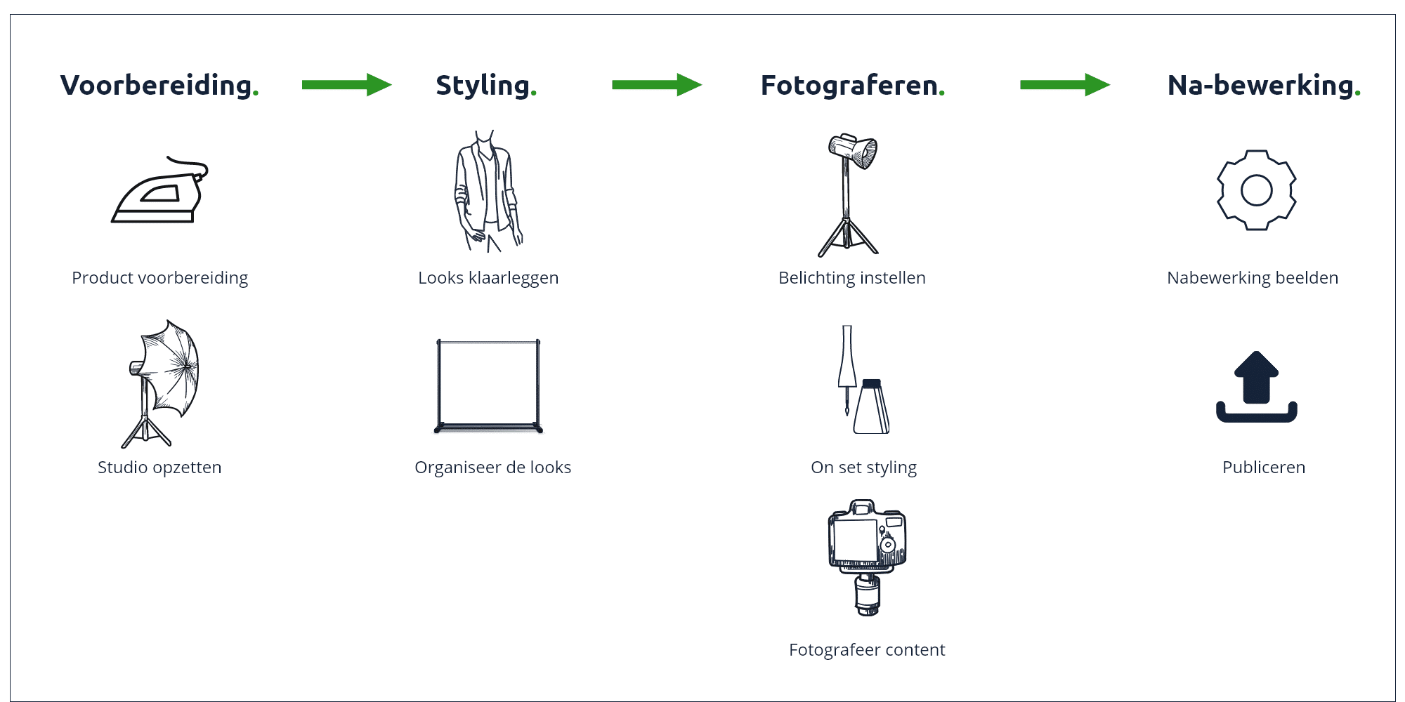 Style Guide Workflow